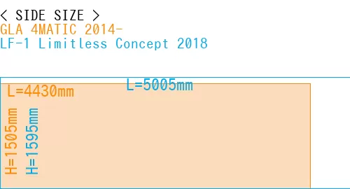 #GLA 4MATIC 2014- + LF-1 Limitless Concept 2018